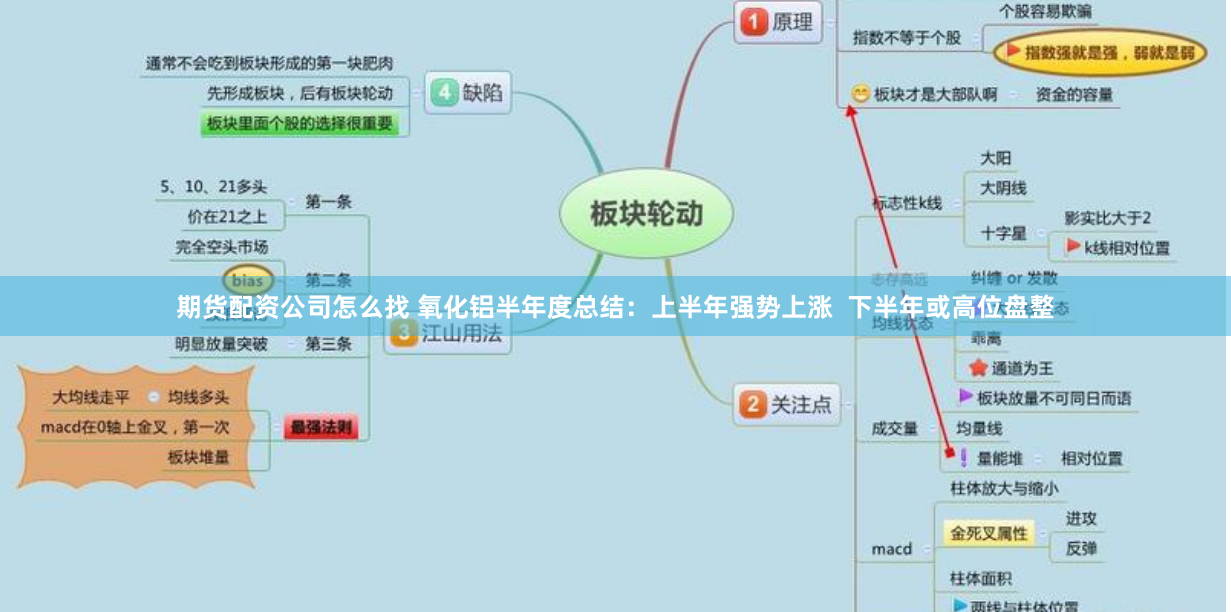 期货配资公司怎么找 氧化铝半年度总结：上半年强势上涨  下半年或高位盘整