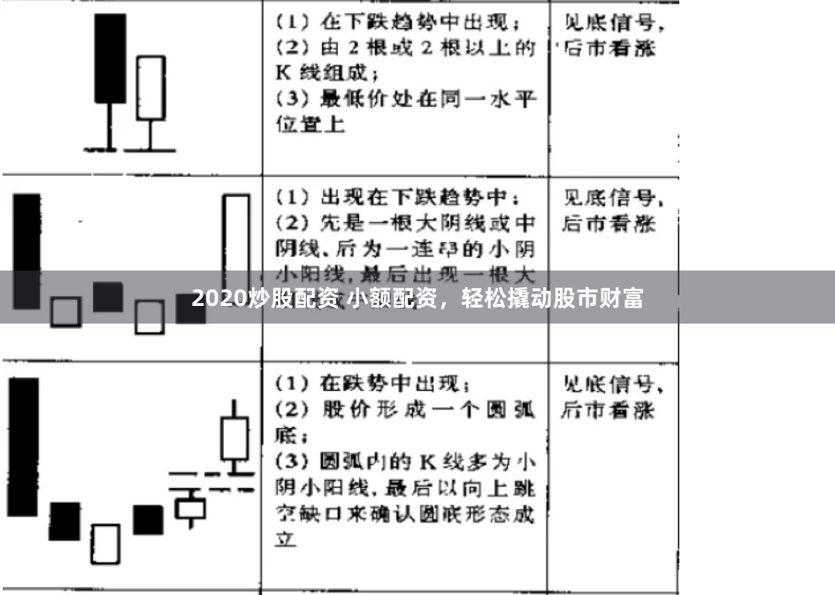 2020炒股配资 小额配资，轻松撬动股市财富