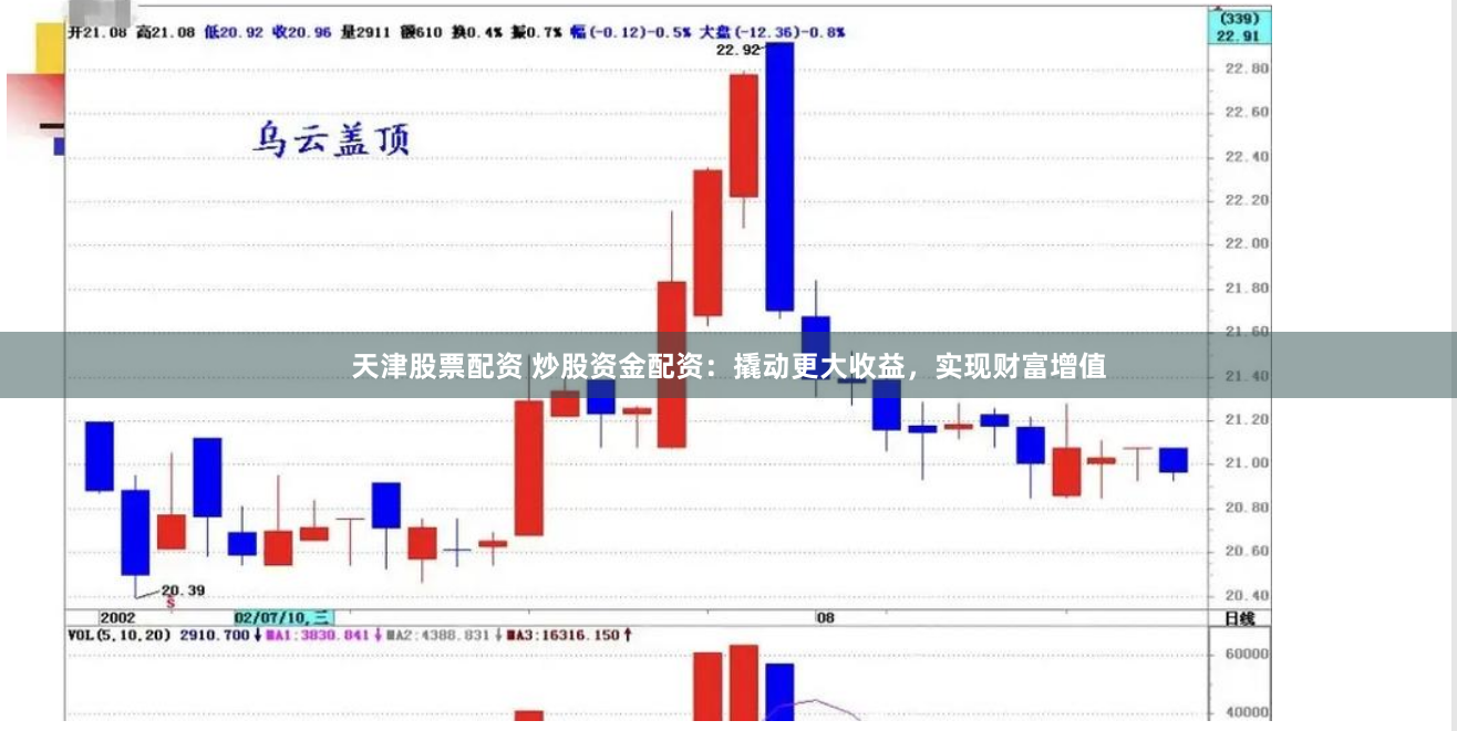 天津股票配资 炒股资金配资：撬动更大收益，实现财富增值