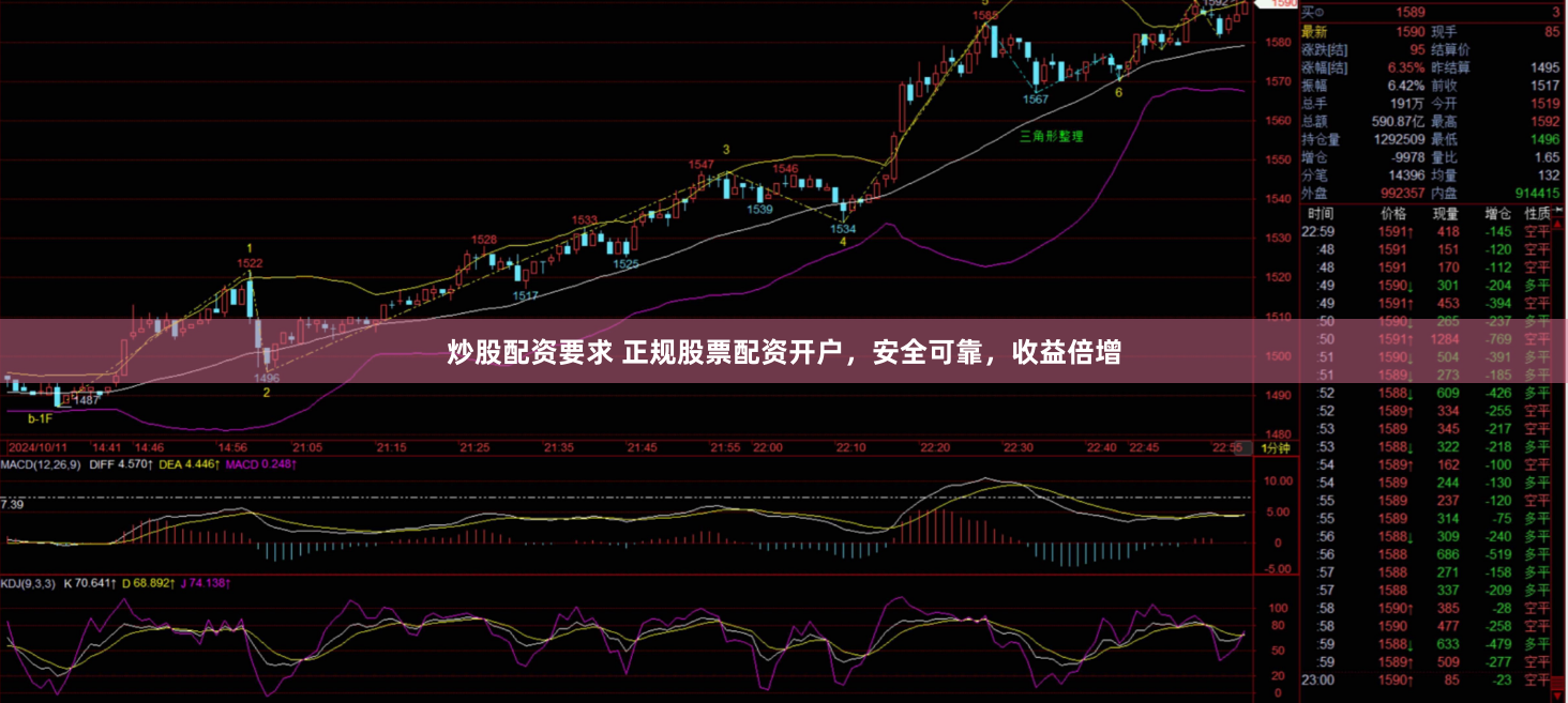 炒股配资要求 正规股票配资开户，安全可靠，收益倍增