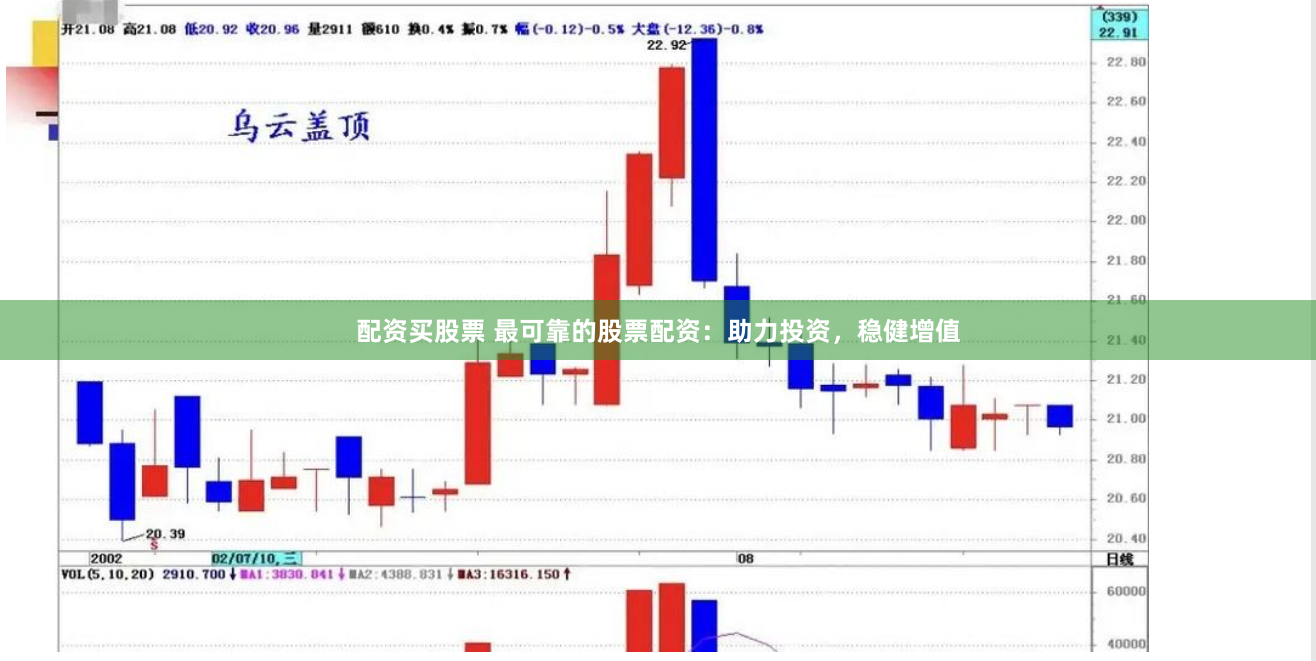 配资买股票 最可靠的股票配资：助力投资，稳健增值