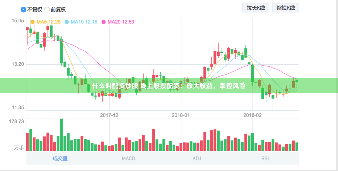 什么叫配资炒股 线上股票配资：放大收益，掌控风险