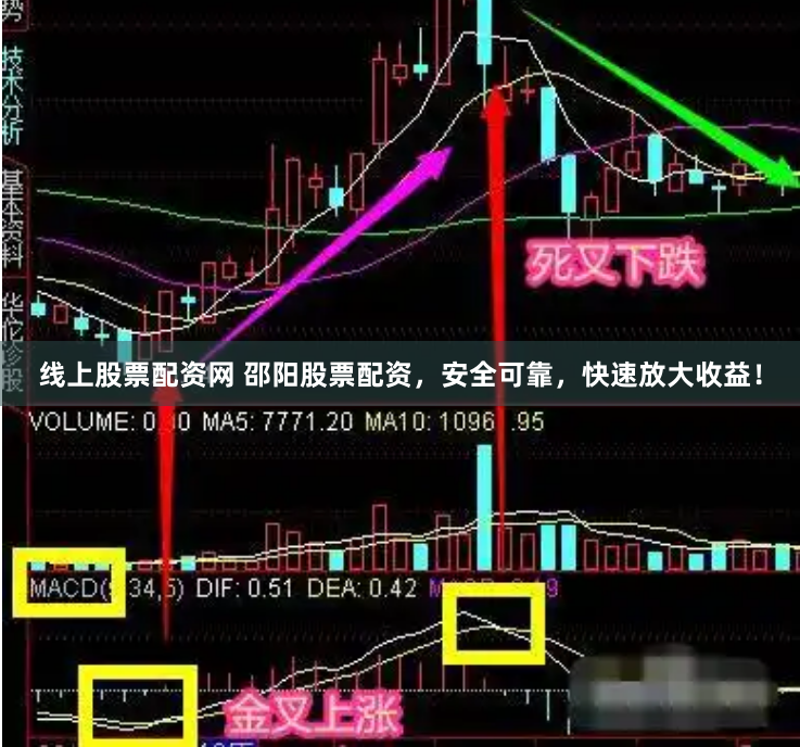 线上股票配资网 邵阳股票配资，安全可靠，快速放大收益！