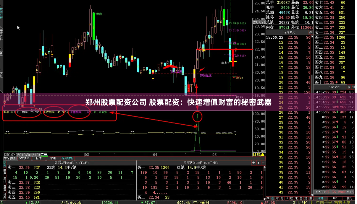 郑州股票配资公司 股票配资：快速增值财富的秘密武器
