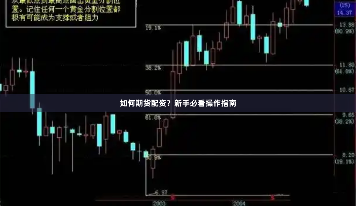 如何期货配资？新手必看操作指南