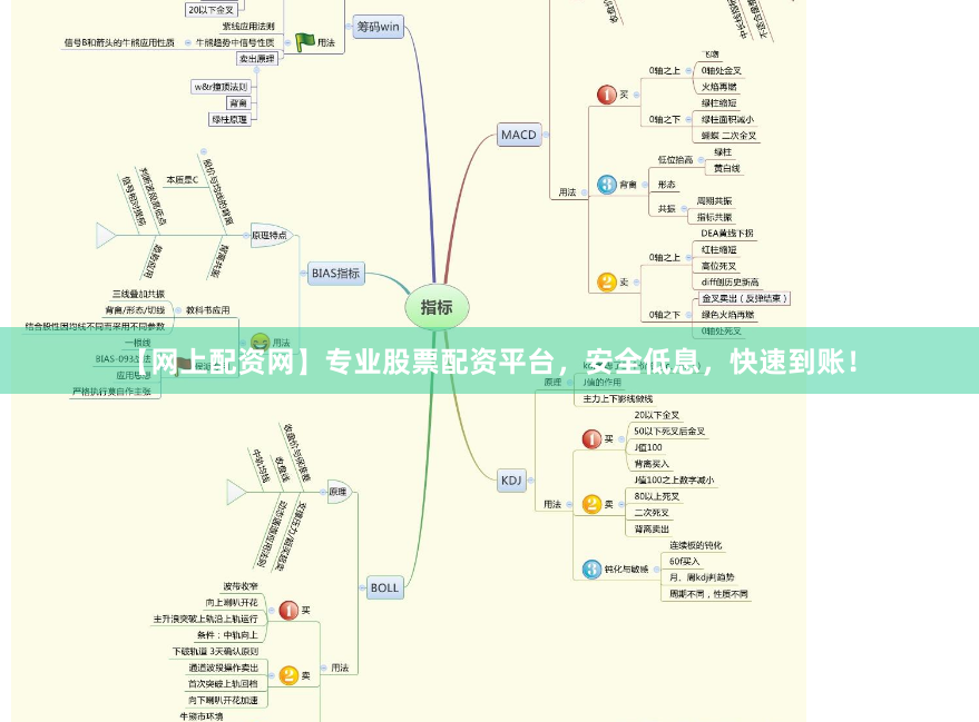 【网上配资网】专业股票配资平台，安全低息，快速到账！
