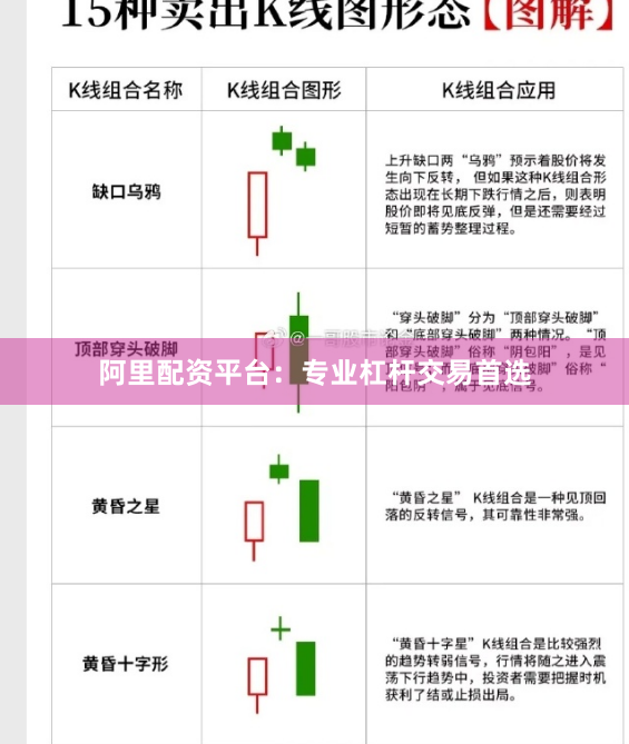 阿里配资平台：专业杠杆交易首选