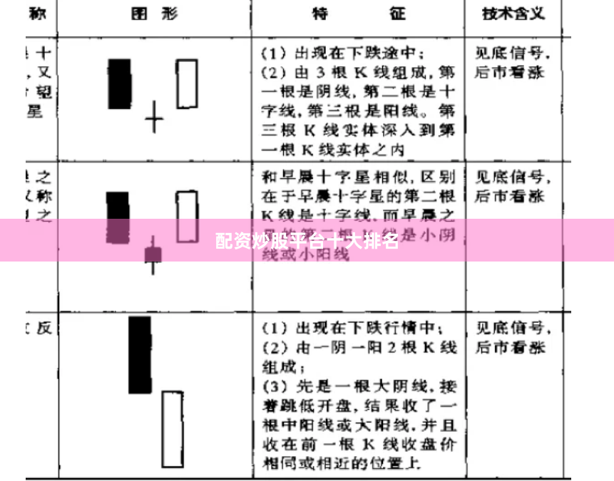 配资炒股平台十大排名