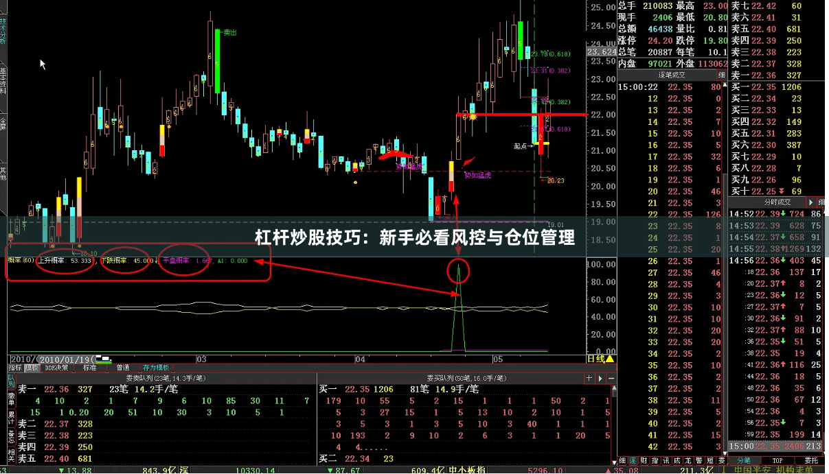 杠杆炒股技巧：新手必看风控与仓位管理