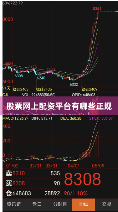 股票网上配资平台有哪些正规