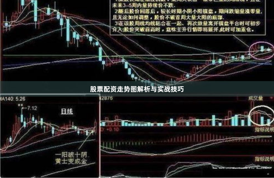 股票配资走势图解析与实战技巧